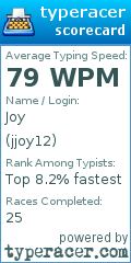 Scorecard for user jjoy12