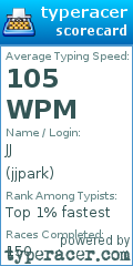 Scorecard for user jjpark