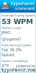 Scorecard for user jjrogers6