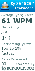 Scorecard for user jjs_