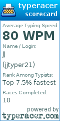Scorecard for user jjtyper21