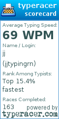 Scorecard for user jjtypingrn