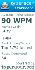 Scorecard for user jjujju