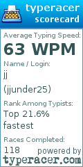 Scorecard for user jjunder25