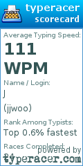 Scorecard for user jjwoo