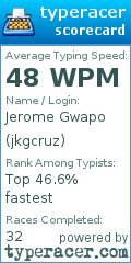 Scorecard for user jkgcruz