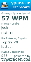Scorecard for user jkill_1