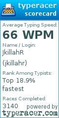 Scorecard for user jkillahr