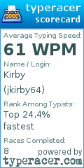 Scorecard for user jkirby64