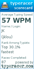 Scorecard for user jklou