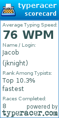 Scorecard for user jknight