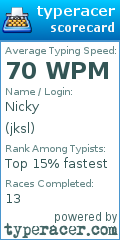 Scorecard for user jksl