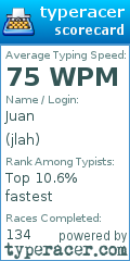 Scorecard for user jlah