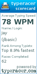 Scorecard for user jlbasic