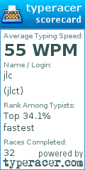 Scorecard for user jlct