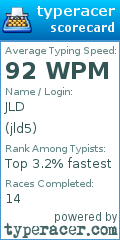 Scorecard for user jld5
