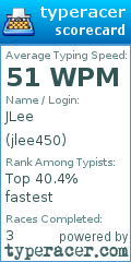 Scorecard for user jlee450