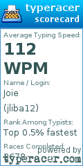 Scorecard for user jliba12