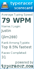 Scorecard for user jlim288