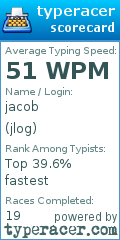 Scorecard for user jlog