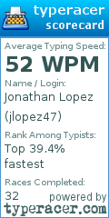 Scorecard for user jlopez47