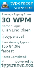 Scorecard for user jlotyperace