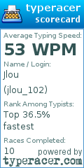 Scorecard for user jlou_102