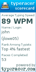Scorecard for user jlowe05