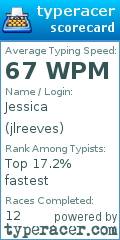 Scorecard for user jlreeves