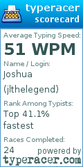 Scorecard for user jlthelegend