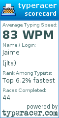 Scorecard for user jlts