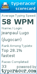 Scorecard for user jlugocarr