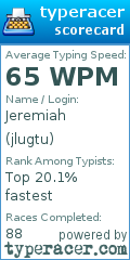 Scorecard for user jlugtu