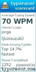 Scorecard for user jluissuzuki