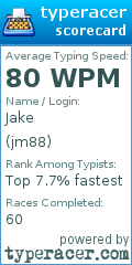 Scorecard for user jm88