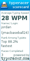 Scorecard for user jmacbaseball24