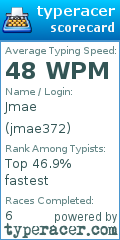Scorecard for user jmae372