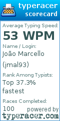 Scorecard for user jmal93