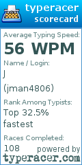 Scorecard for user jman4806