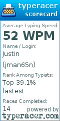 Scorecard for user jman65n