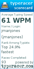 Scorecard for user jmanjones