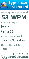 Scorecard for user jmar02