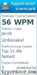 Scorecard for user jmbsnake