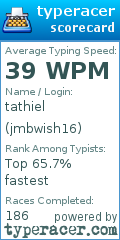 Scorecard for user jmbwish16