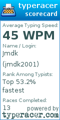 Scorecard for user jmdk2001