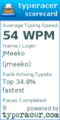 Scorecard for user jmeeko