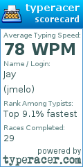 Scorecard for user jmelo