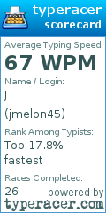 Scorecard for user jmelon45