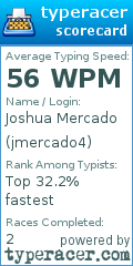 Scorecard for user jmercado4