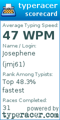 Scorecard for user jmj61